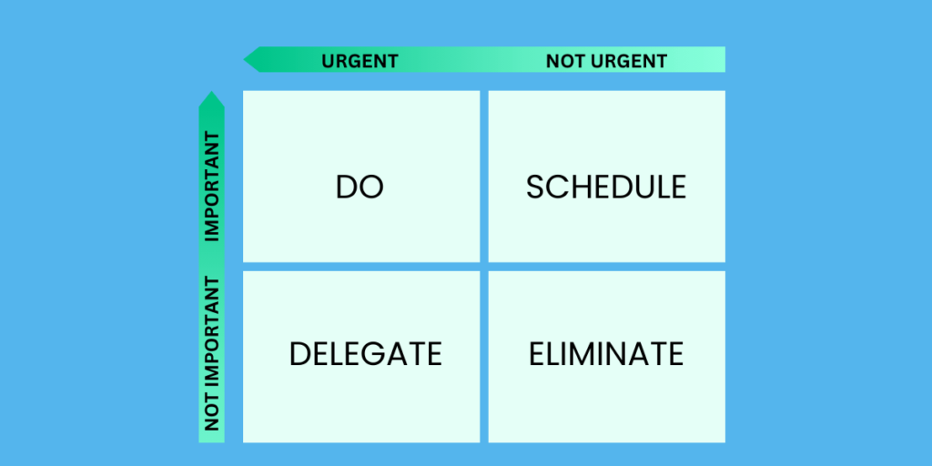 Steven covey quadrants of time management