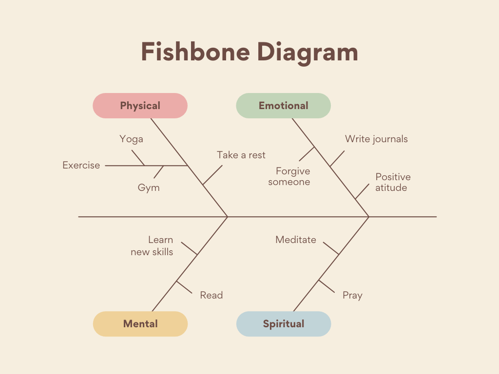 fishbone example