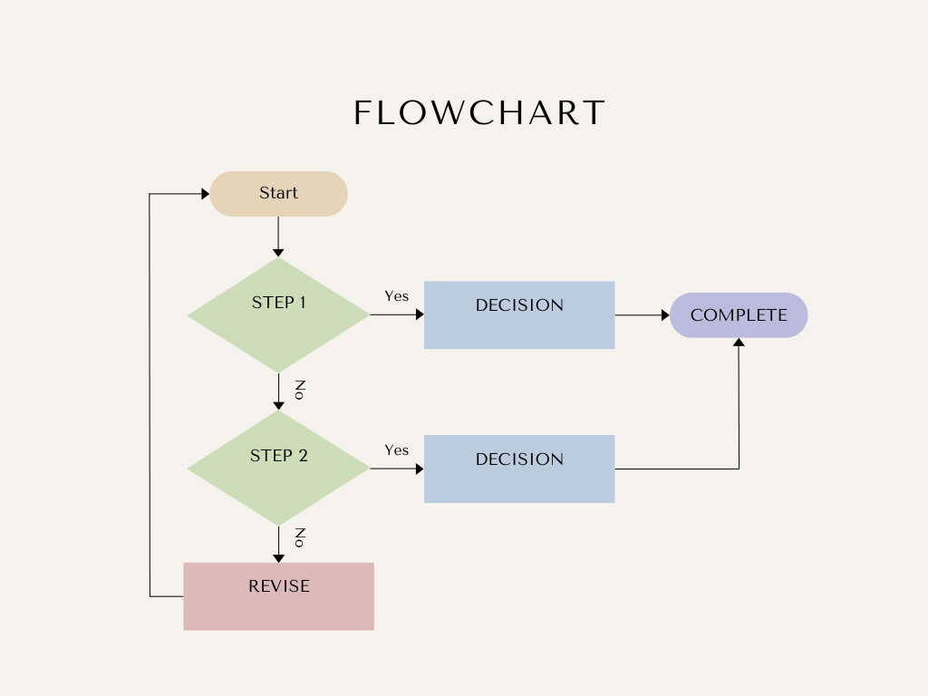 flowchart example