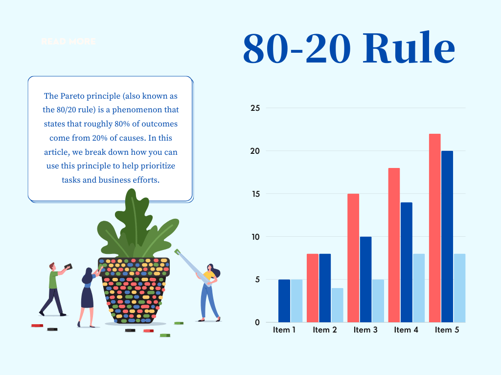 pareto principle