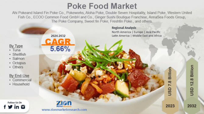 poke food market