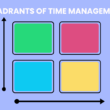 quadrants of time management