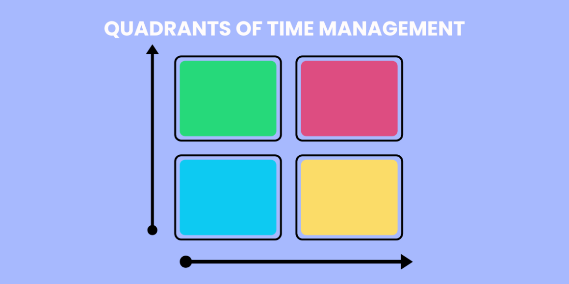 quadrants of time management