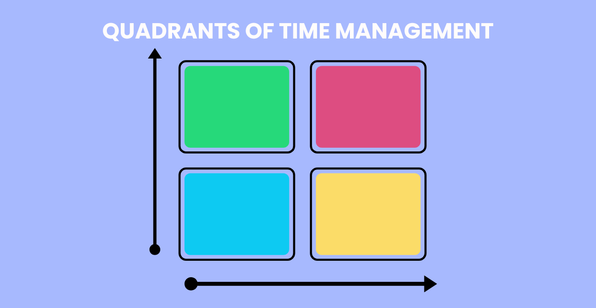 quadrants of time management