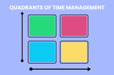 quadrants of time management