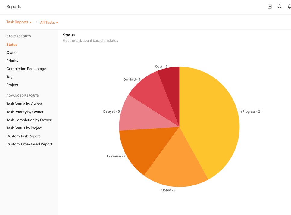 reports and analytics for zoho projects