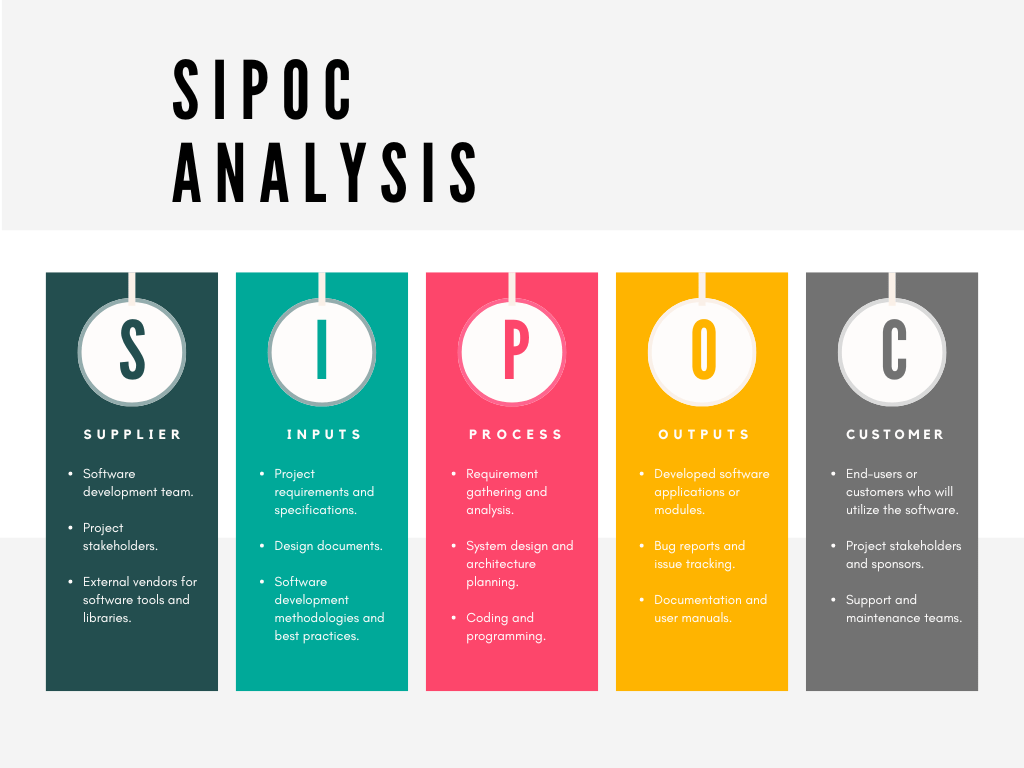 sipoc analysis