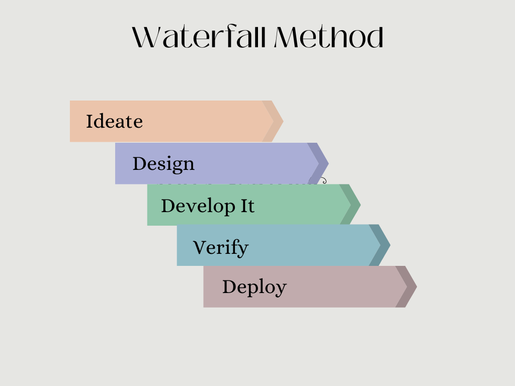 waterfall method